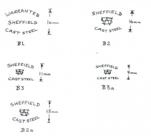 Blade Markings